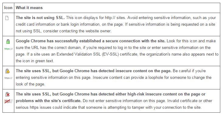 ssl_chrome